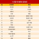 꽃말 티스토리