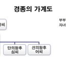 제20대 경종/제20대 경종실록 이미지