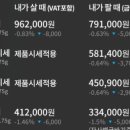 오늘;은