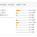 [ 34회 골드배스 가을 정기 출조의 건 ] 이미지