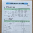 재송부분정비