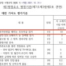 윤석열 2차 체포영장 집행시 예상 상황 이미지