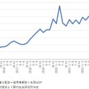 수입가격 쇼크로부터의 정상화 과정에 있는 일본 경제(단기경제관측 3월 조사 예상) 이미지