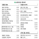 초밥마을 - 서구 건지로 240 | 초밥마을