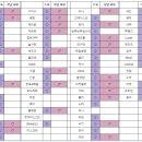 134기 자기 소개서 현황 (3/16 업데이트) 이미지