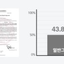 이비안한의원 이미지
