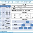 제4회 한기범배 고양시 유소년농구대회 5ON5 경기결과 이미지