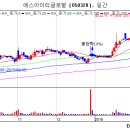 (주)케이이에스 이미지