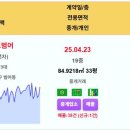 대구 실거래 힐스테이트범어 15.5억 궁전맨션 범어센트럴푸르지오 수성알파시티동화아이위시 동대구이안센트럴D 대림이편한세상 e편한세상명덕역 이미지