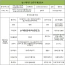 굿모닝힐스테이트 공인중개사사무소 | [공지] 힐스테이트 만촌역 136A타입 매매가 21억 풀옵션,고층 학원가 바로옆