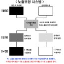 [4주차] 노출보정 시스템의 이해 이미지