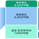 SK녹색산업 이미지