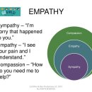 동정(Pity), 공감(Sympathy), 연민(Compassion) & 동감(Empathy) 이미지