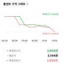 롯데웰푸드 빈츠 프리미어 말차, 102g, 1개 2,600원 이미지