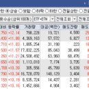 오늘의 특징주 TOP 30종목 / 상한가 종목 [23/09/15 디에스경제연구소]
