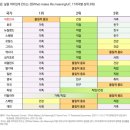 경제선진국 17개국 중 한국만 유일하게 ‘물질적 풍요’ 1위 이미지