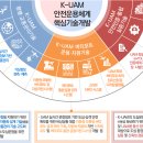 [2023 DAILY PICK 제54호] '한국형 도심항공교통(K-UAM) 핵심기술 R&D 사업 예타대상 선정' 등 이미지