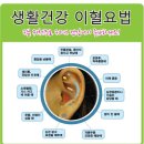 이혈요법 이미지