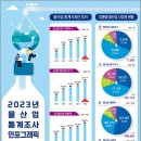 물이랑 산업 뉴스1