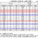 제기38 이미지