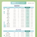 다비치안경 아라점 이미지