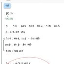 정수론 CRT 관련해서 해 구하는거 질문이요…!! 이미지