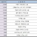 이동점포 아이템 구상 시 빈번히 발생되는 오류 이미지