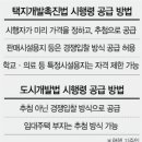 용산택지 서울경제