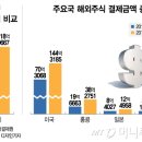 해외직구물산