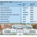 벼랑