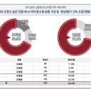 지하철2호선가야역 이미지