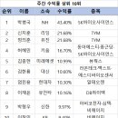 바사 이미지