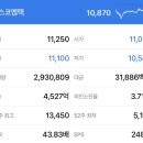 삼정엔지니어링(주) 이미지