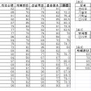 dmax, match 함수 이용한 문제... 이해가 안되서요 이미지