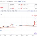 디에이산업개발