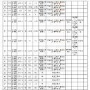 고덕광역4A 이미지