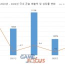 (주)씨니즈엔터테인먼트 이미지
