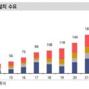 코로나 이전보다 저렴한 태양광…美 규제 이슈도 제한적 이미지