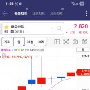 상후 3단일가ㅡ대주산업 이미지