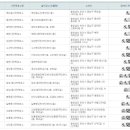 중앙동 다목적회관 이미지