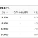 통일로754번길 이미지