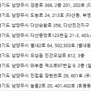 서울림피부과의원 네이버블로그