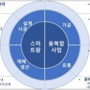 우듬지팜 스팩소멸 합병 승인 이미지