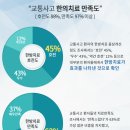 윤한의원 이미지