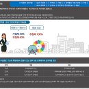 레브로 파트너스