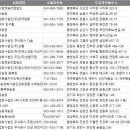 엘디팜영농조합법인 이미지