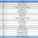 주공5단지 4가 4 이미지