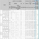 [2023 중앙대] 정시전형 A to Z 이미지