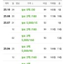 롯데클라시아공인중개사사무소 이미지