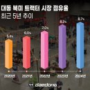 대동건설산업 이미지